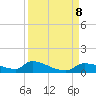 Homosassa Bay tide chart for Sunday, September 8, 2024