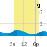 Homosassa Bay tide chart for Monday, September 9, 2024