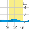 Homosassa Bay tide chart for Friday, October 11, 2024