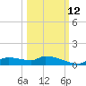 Homosassa Bay tide chart for Saturday, October 12, 2024