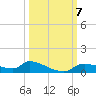 Homosassa Bay tide chart for Monday, October 7, 2024