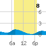 Homosassa Bay tide chart for Tuesday, October 8, 2024