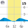 Homosassa Bay tide chart for Friday, November 15, 2024