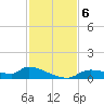 Homosassa Bay tide chart for Wednesday, November 6, 2024