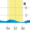Homosassa Bay tide chart for Friday, November 8, 2024