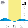 Homosassa Bay tide chart for Monday, January 13, 2025