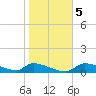 Homosassa Bay tide chart for Sunday, January 5, 2025