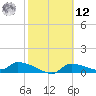Homosassa Bay tide chart for Wednesday, February 12, 2025