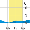 Homosassa Bay tide chart for Thursday, February 6, 2025