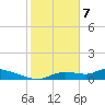 Homosassa Bay tide chart for Friday, February 7, 2025