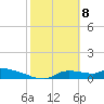 Homosassa Bay tide chart for Saturday, February 8, 2025