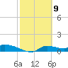 Homosassa Bay tide chart for Sunday, February 9, 2025