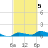 Homosassa Bay tide chart for Wednesday, March 5, 2025