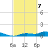 Homosassa Bay tide chart for Friday, March 7, 2025