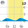 Homosassa Bay tide chart for Saturday, April 12, 2025