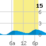 Homosassa Bay tide chart for Tuesday, April 15, 2025