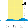 Homosassa Bay tide chart for Wednesday, April 16, 2025