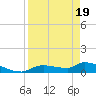 Homosassa Bay tide chart for Saturday, April 19, 2025