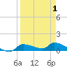 Homosassa Bay tide chart for Tuesday, April 1, 2025