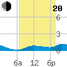 Homosassa Bay tide chart for Sunday, April 20, 2025