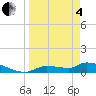 Homosassa Bay tide chart for Friday, April 4, 2025