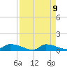 Homosassa Bay tide chart for Wednesday, April 9, 2025