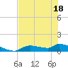 Homosassa Bay tide chart for Sunday, May 18, 2025