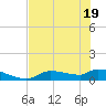 Homosassa Bay tide chart for Monday, May 19, 2025