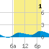 Homosassa Bay tide chart for Thursday, May 1, 2025