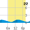 Homosassa Bay tide chart for Thursday, May 22, 2025