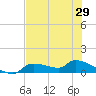 Homosassa Bay tide chart for Thursday, May 29, 2025