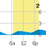 Homosassa Bay tide chart for Friday, May 2, 2025