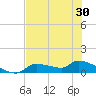 Homosassa Bay tide chart for Friday, May 30, 2025