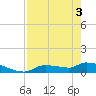 Homosassa Bay tide chart for Saturday, May 3, 2025