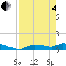 Homosassa Bay tide chart for Sunday, May 4, 2025
