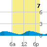 Homosassa Bay tide chart for Wednesday, May 7, 2025