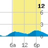 Homosassa Bay tide chart for Thursday, June 12, 2025