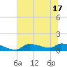 Homosassa Bay tide chart for Tuesday, June 17, 2025