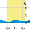 Homosassa Bay tide chart for Tuesday, June 3, 2025