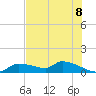 Homosassa Bay tide chart for Sunday, June 8, 2025