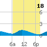 Homosassa Bay tide chart for Friday, July 18, 2025
