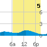 Homosassa Bay tide chart for Saturday, July 5, 2025