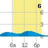 Homosassa Bay tide chart for Sunday, July 6, 2025