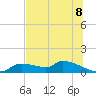 Homosassa Bay tide chart for Tuesday, July 8, 2025