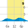 Homosassa Bay tide chart for Wednesday, July 9, 2025