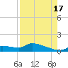 Homosassa Bay tide chart for Sunday, August 17, 2025
