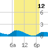 Homosassa Bay tide chart for Friday, September 12, 2025