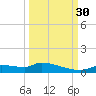 Homosassa Bay tide chart for Tuesday, September 30, 2025