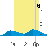 Homosassa Bay tide chart for Saturday, September 6, 2025