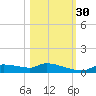 Homosassa Bay tide chart for Thursday, October 30, 2025